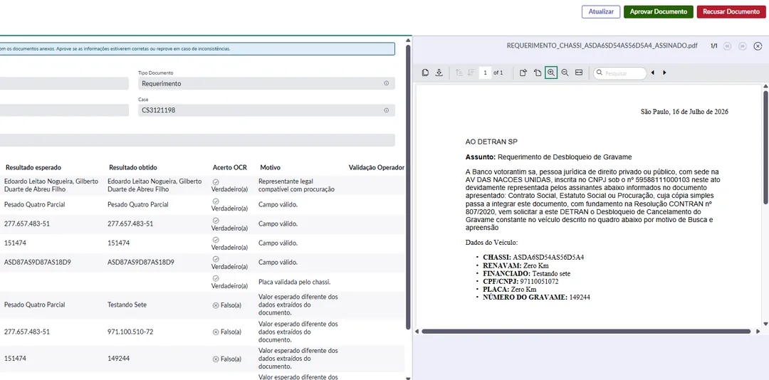 Risco zero, fila zero: como a IA transformou a esteira de gravames.